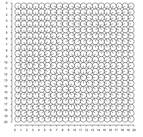 20x20 vector field visualization with vectors visualized as small dials