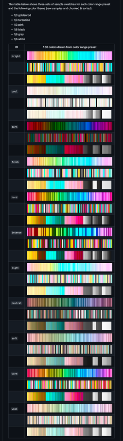 Screenshot of excerpt of the thi.ng/color package readme about declarative/parametric color scheme generation. Direct link to relevant section: https://github.com/thi-ng/umbrella/blob/develop/packages/color/README.md#color-theme-generation