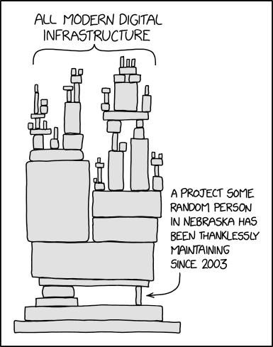 The classic XKCD modern infrastructure comic, a Jenga-like tower of chaotically and precariously arranged building blocks of various sizes (labeled "all modern infrastructure"), with a large part resting on a tiny piece near the bottom, labeled: "a project some random person in Nebraska has been thanklessly maintaining since 2003"...

Image credit/source: https://xkcd.com/2347/
