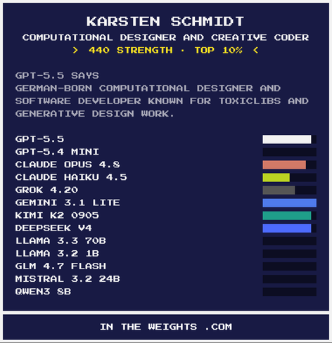 Screenshot of the computed model stats for "Karsten Schmidt, Computational designer and creative coder: 440 strength, top 10%".