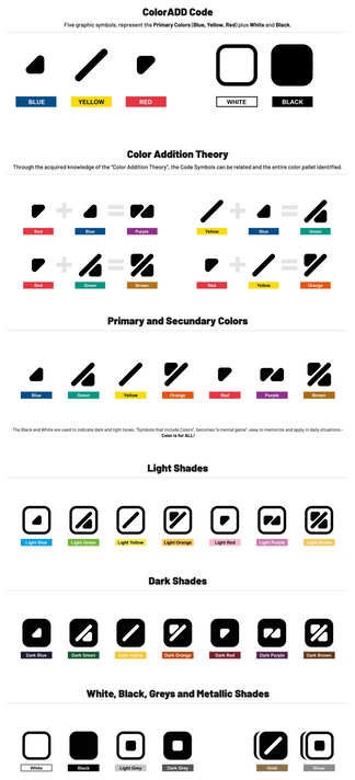 Cropped screenshot from the coloradd.net website, showing the extensive system of color swatches, their related symbols and combination possibilities